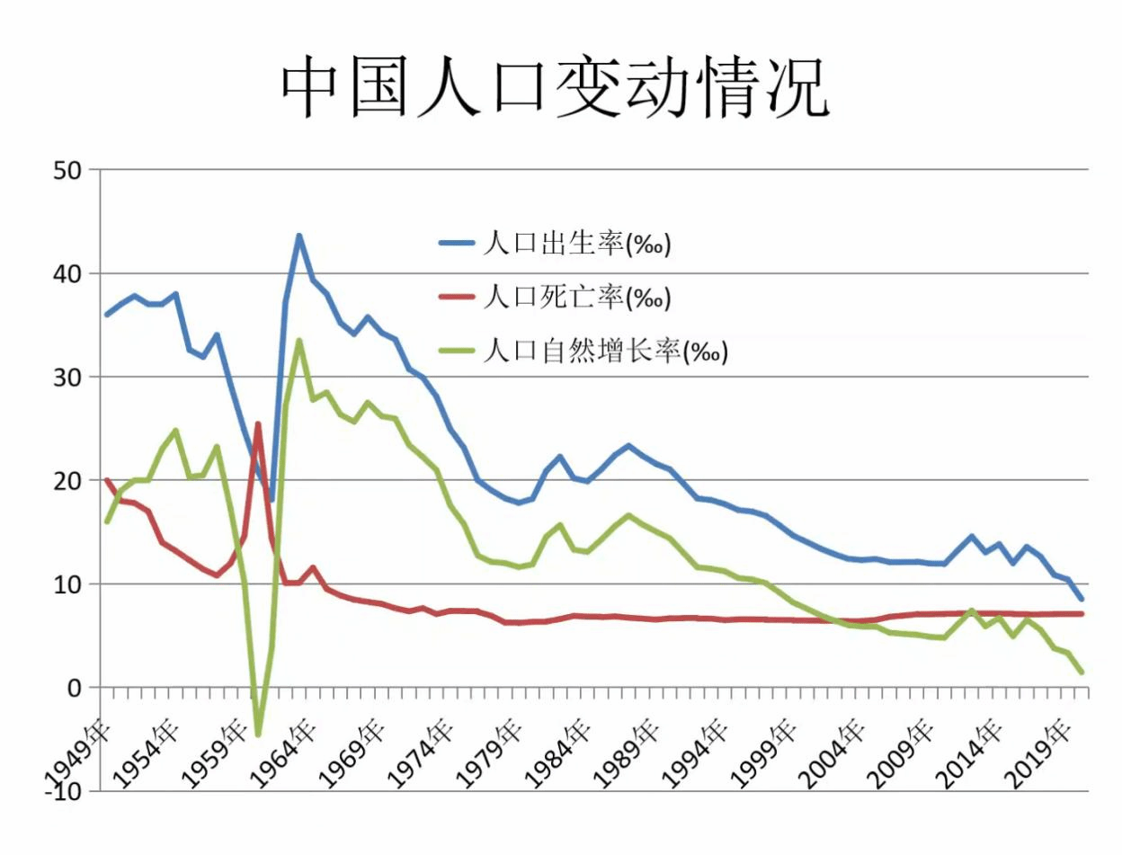 【会议回顾】中国社会科学院人口与劳动经济研究所王广州研究员开展线上讲座
