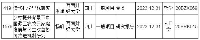 国产无码
教师获国家社科基金项目两项立项