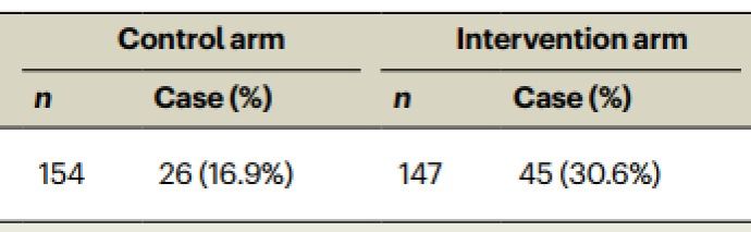 国产无码
何龙韬副教授和复旦大学邹华春教授团队合作在Nature子刊Nature Aging（《自然·衰老》IF=16.6）发表 高水平论文